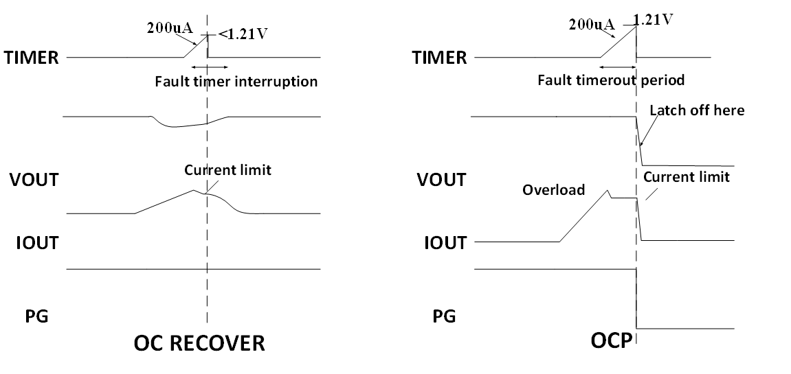 图：IS6105A的过流保护以及过流恢复示意图.png
