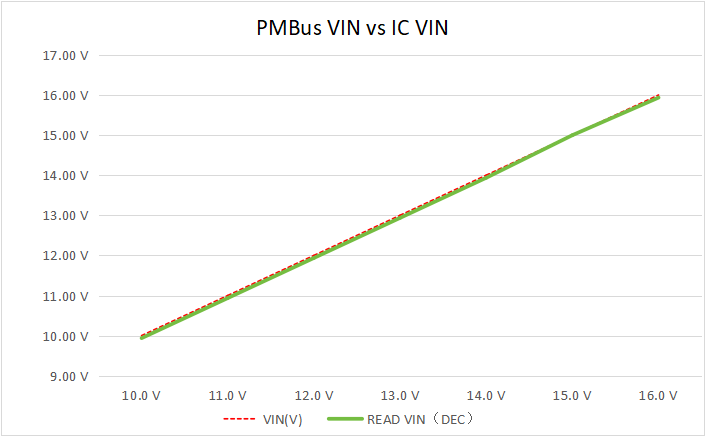 图：VIN精度为量程范围的±1%.png